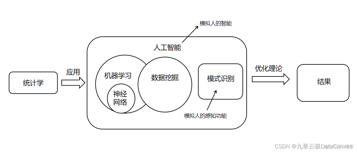 数据挖掘等宽划分 数据挖掘深度_数据_05