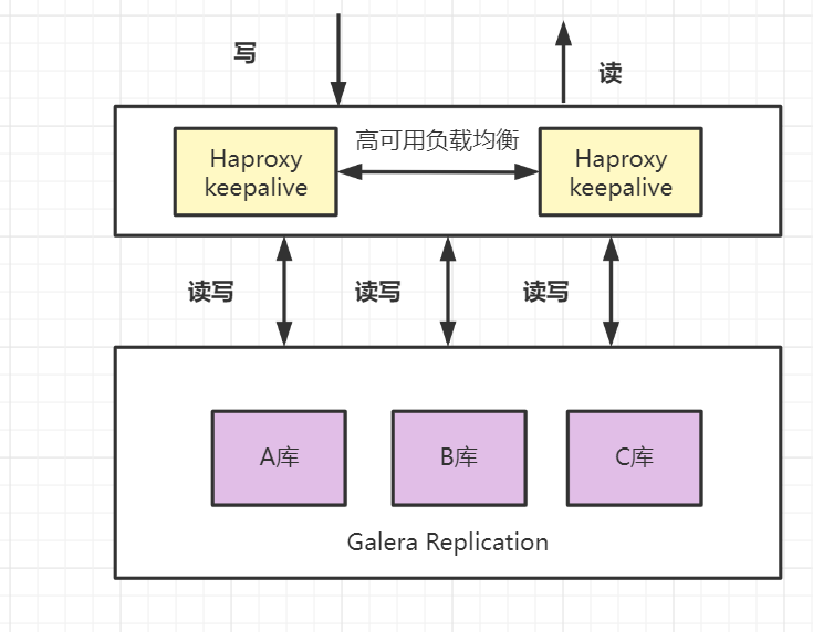 数据库主写从读 java 主从数据库的目的,数据库主写从读 java 主从数据库的目的_数据_09,第9张