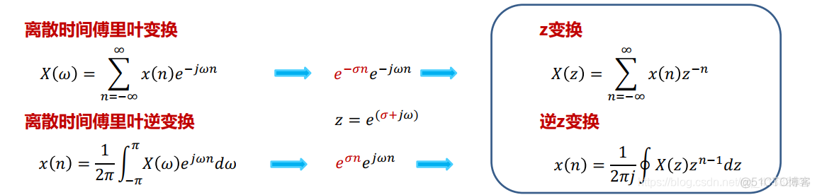 拉普拉斯融合 python 拉普拉斯变换教程_Z变换_10