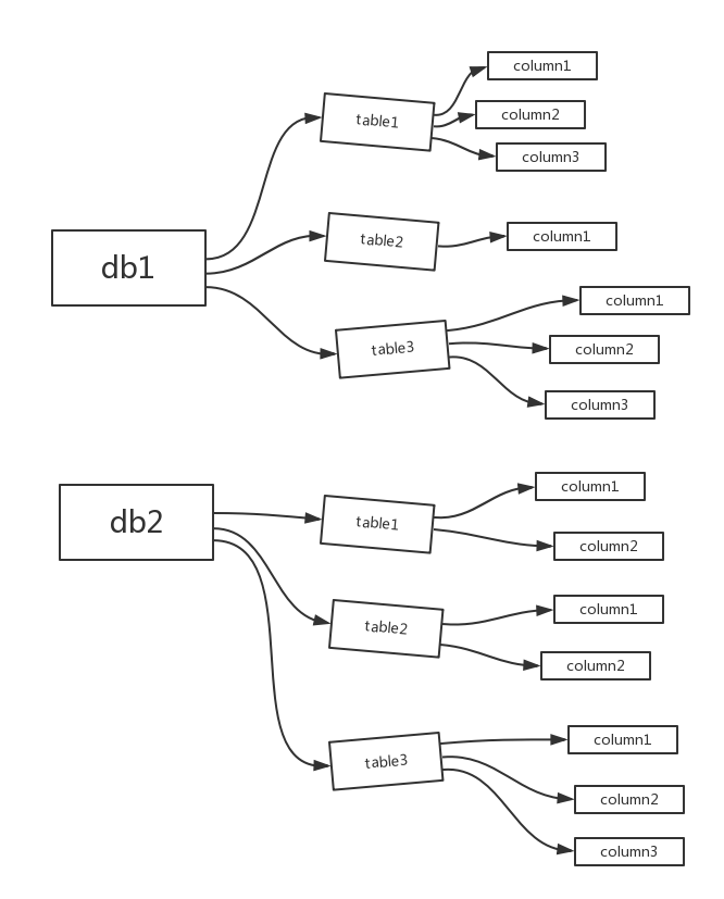 mysql 创建一个账户 mysql创建一个用户表_字段_07