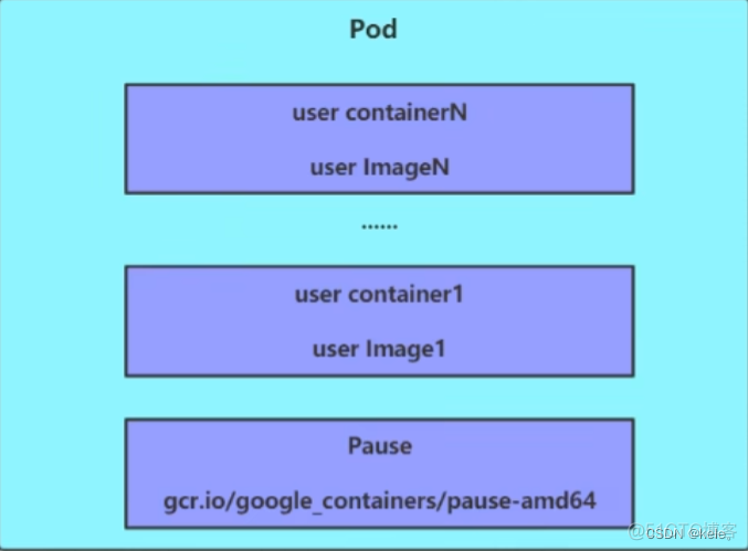 kubectl 打包 pod镜像 kubectl拉取镜像_云原生