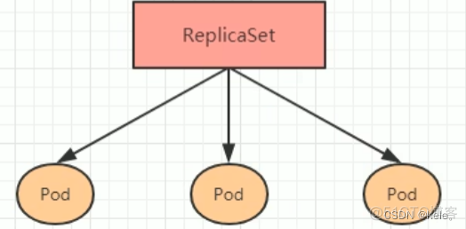 kubectl 打包 pod镜像 kubectl拉取镜像_容器_08