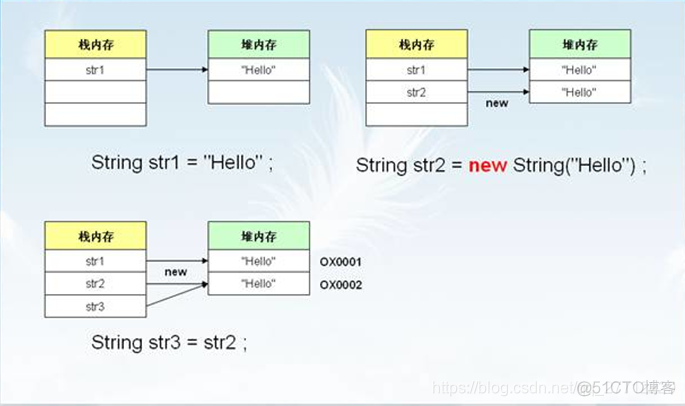 java 使用geohash算法生成网格 java生成哈希值_bc