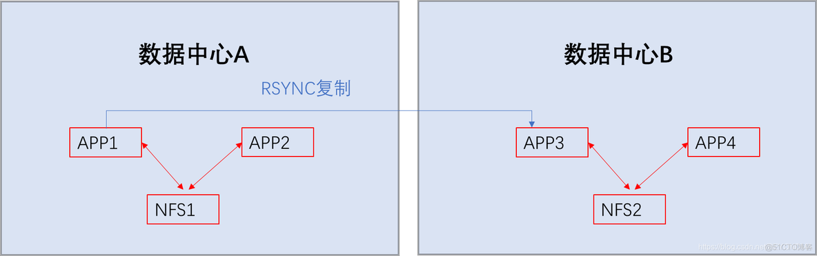 rsync加进度条 rsync进程_服务器