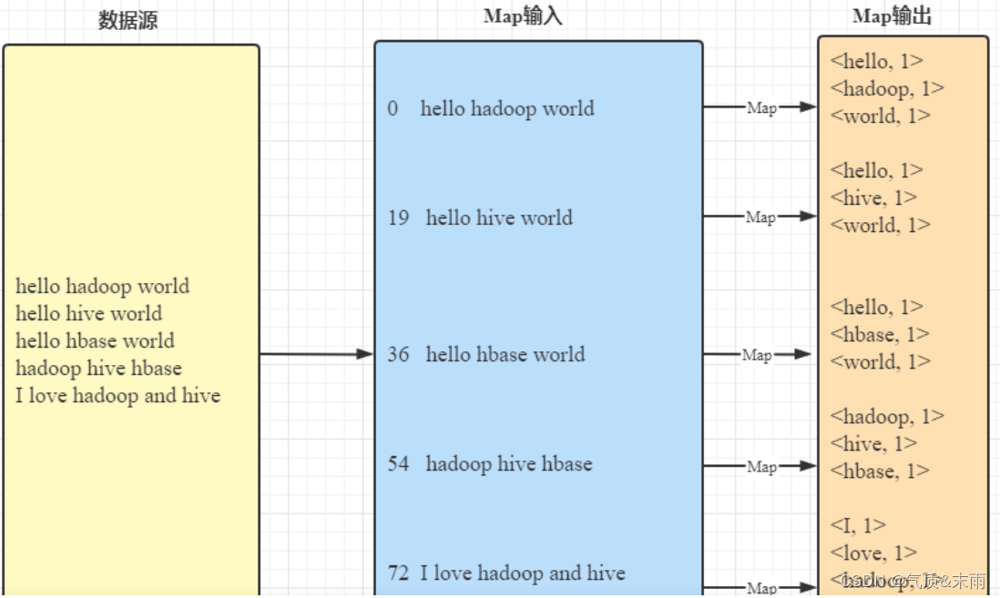 mapreduce词频统计idea mapreduce 词频统计,mapreduce词频统计idea mapreduce 词频统计_mapreduce词频统计idea,第1张