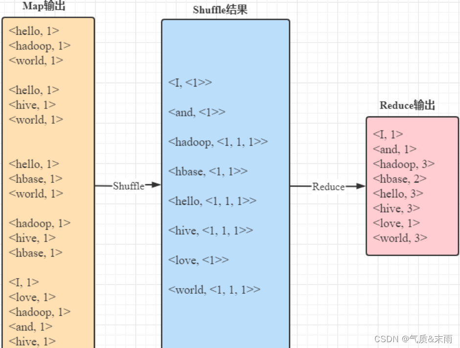 mapreduce词频统计idea mapreduce 词频统计,mapreduce词频统计idea mapreduce 词频统计_mapreduce词频统计idea_02,第2张