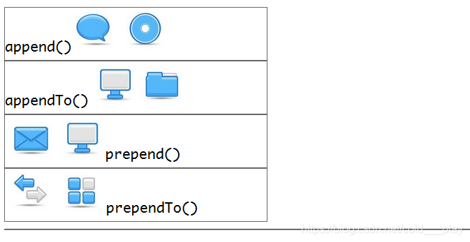 jquery覆盖追加 jquery内部追加_append()