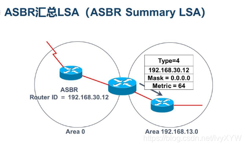 RIP和OSPF之间互访怎么配置 rip和ospf特点对比_RIP和OSPF之间互访怎么配置_19