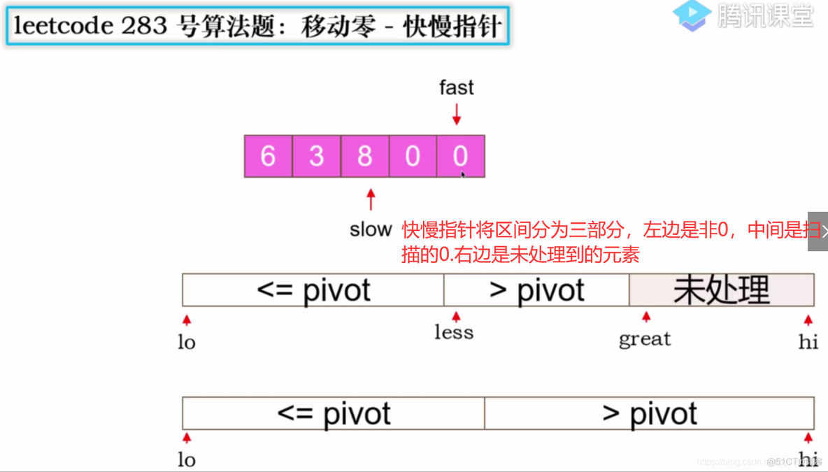 Python排气 python排序算法详解_Python排气_04