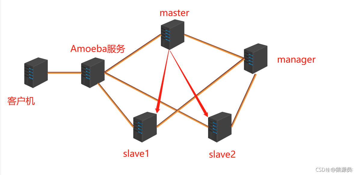 瀚高 mysql兼容模式 helm mysql高可用_瀚高 mysql兼容模式