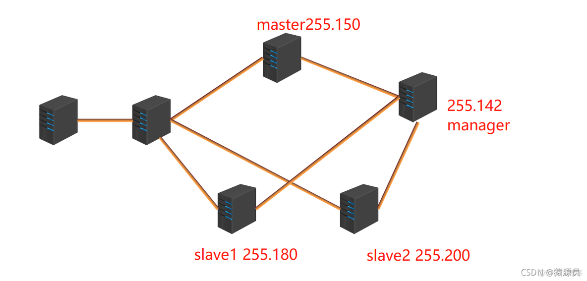 瀚高 mysql兼容模式 helm mysql高可用_数据库_02