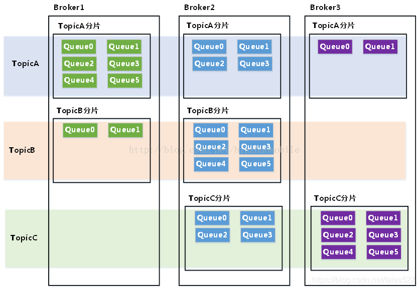 docker 部署 rocketmq控制面板 rocketmq控制台创建topic_List