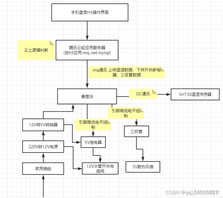 香橙派镜像 对比 香橙派多少钱_c#_02