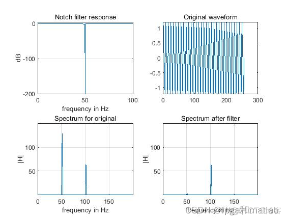 陷波滤波去除莫尔 python 陷波滤波器设计_陷波滤波器_03