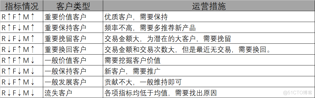 数据分析中级模块三市场数据分析 市场数据分析模型_大数据_04