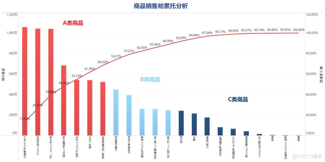 数据分析中级模块三市场数据分析 市场数据分析模型_java_07