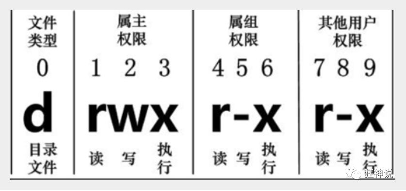 深度学习生成的图片怎么在Linux服务器上查看 深度linux使用入门教程_用户组_10