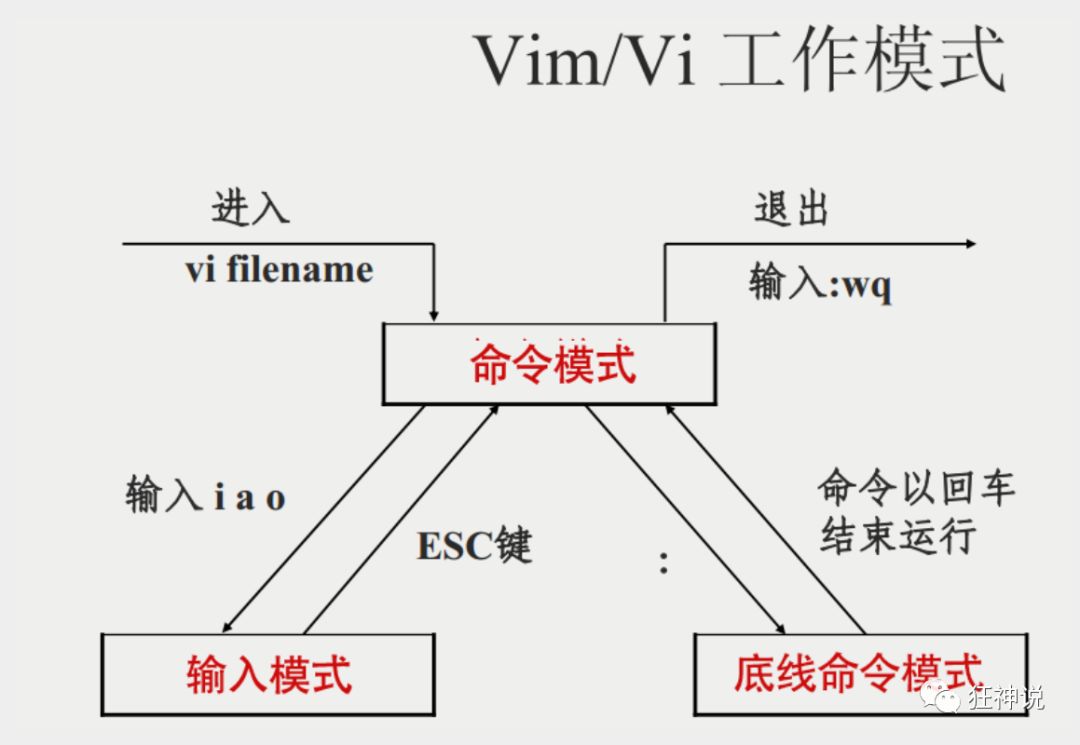 深度学习生成的图片怎么在Linux服务器上查看 深度linux使用入门教程_用户组_11