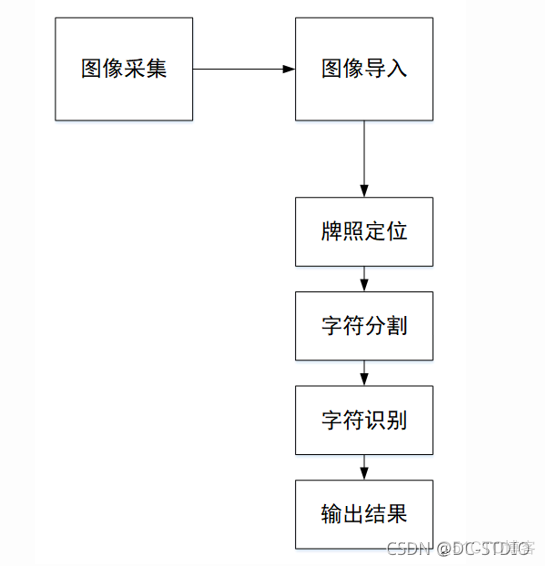 深度学习模型如何与stm32单片机 基于stm32单片机设计_stm32_07