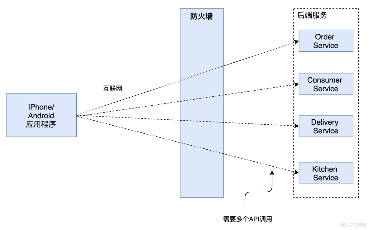 若依微服务 外部接口 微服务 外部和内部接口_java_02