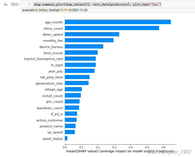 Python的shap值包 python shap包_最小值_02