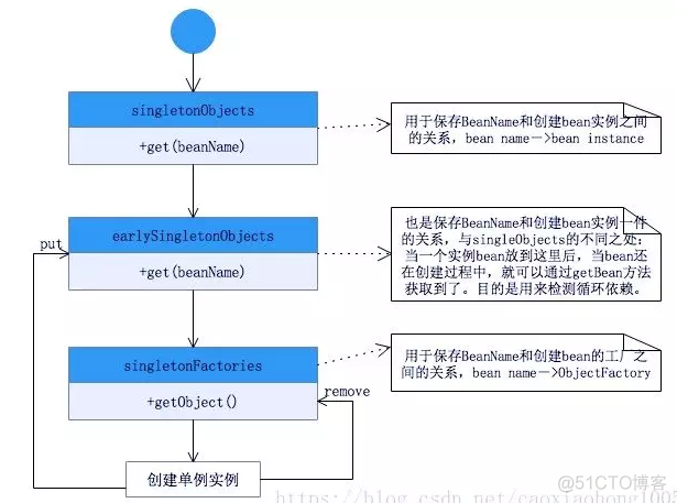 工厂模式在spring中用在哪里 工厂模式spring应用_spring_02