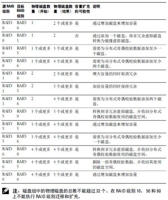 戴尔服务器bios查看阵列卡 戴尔服务器配置阵列卡_服务器_49