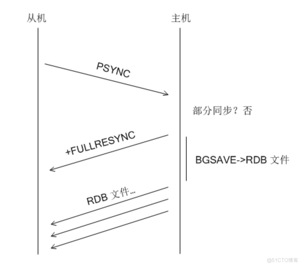 redis高可用集群部署 redis集群高可用原理_redis_03