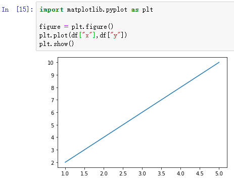 python使用plt画图导出 python画图并保存到excel中,python使用plt画图导出 python画图并保存到excel中_xhtml_04,第4张