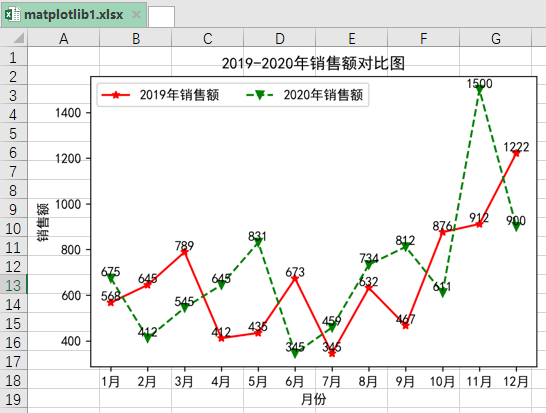 python使用plt画图导出 python画图并保存到excel中,python使用plt画图导出 python画图并保存到excel中_数据可视化_06,第6张