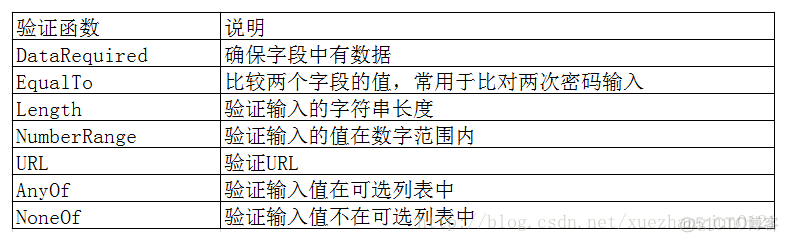 python 点光源渲染 python模板渲染_应用_02