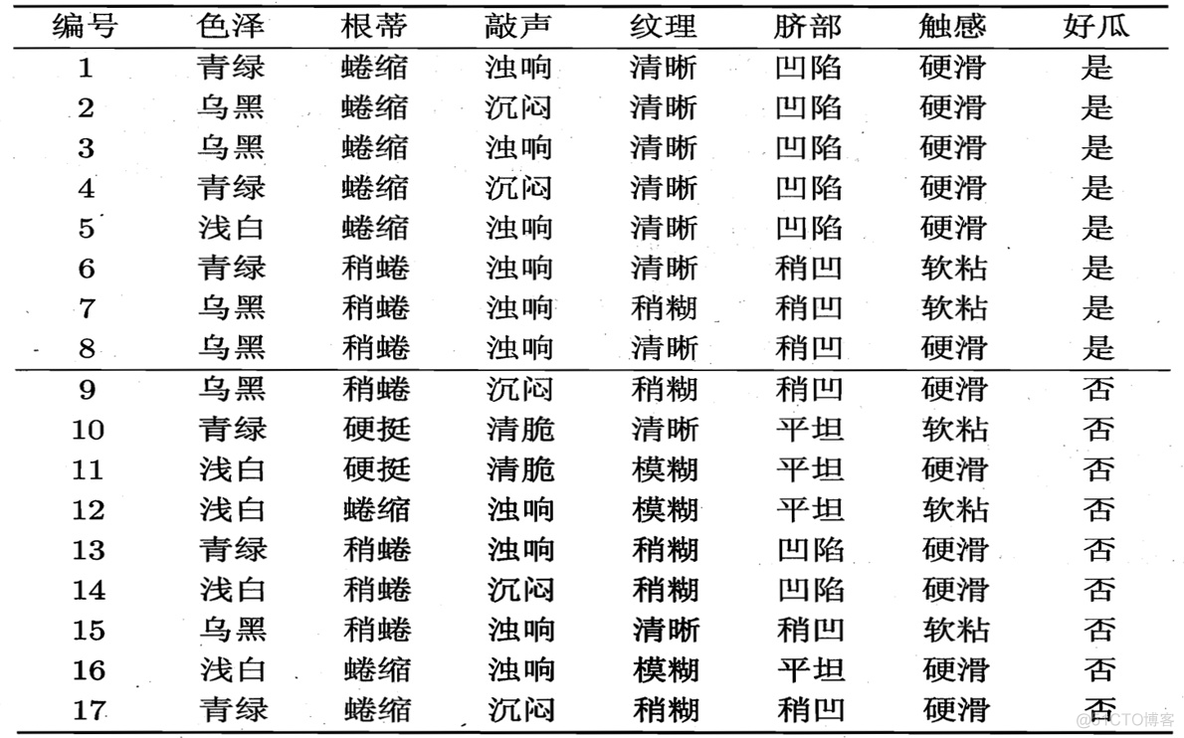 决策树模型与传统线性逻辑回归对比 决策树和回归分析_决策树模型与传统线性逻辑回归对比_06