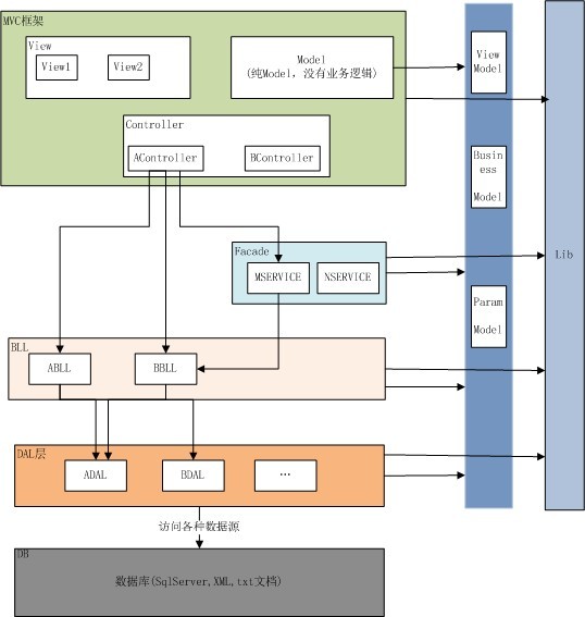 架构一个项目多久完成 架构梳理的项目成果_架构一个项目多久完成