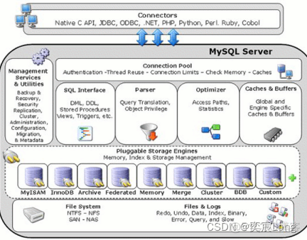 mysql如何存储树状结构 mysql存储结构体_mysql如何存储树状结构