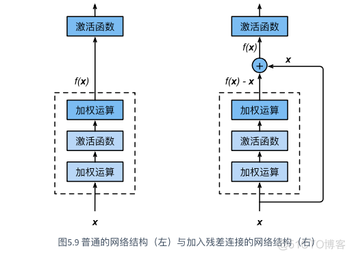 残差 标准化残差 知乎 python 标准化残差分析_残差 标准化残差 知乎 python_03