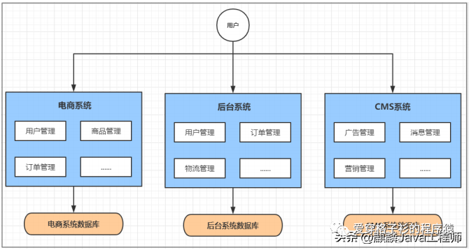 阿里 微服务框架 使用 阿里内部微服务框架_数据库_02