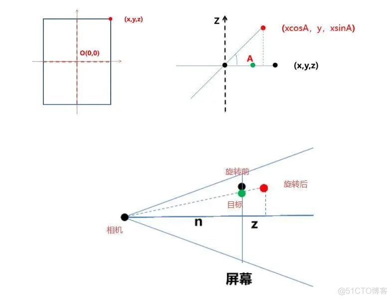 xyz镜像翻转 镜像翻转效果_3D_05