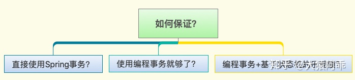 java两个事务方法调用 两个service调用事务_两个service事务统一_02