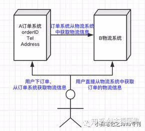 java两个事务方法调用 两个service调用事务_版本号_03