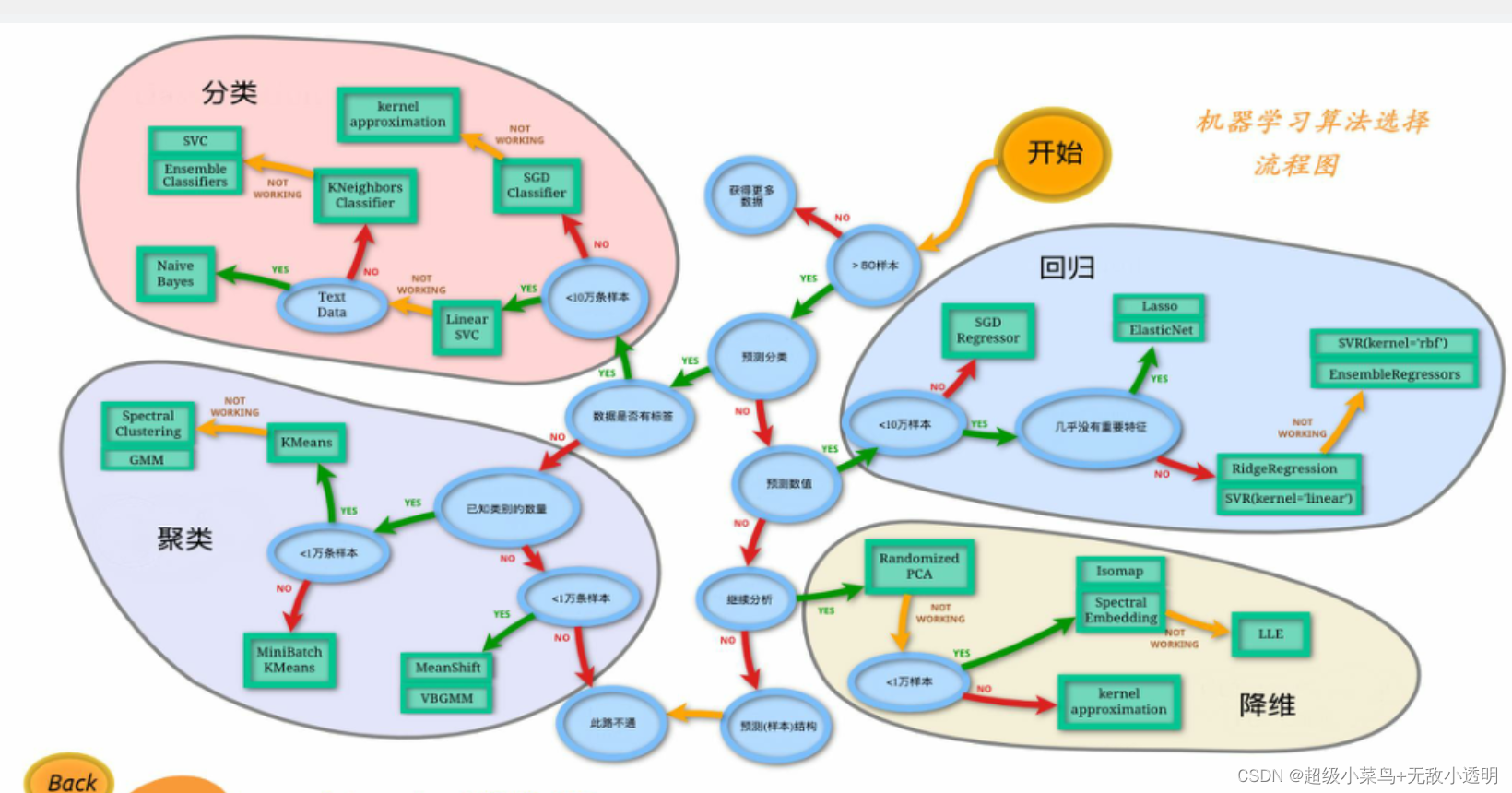 scipy版本和python版本之间的关系 scipy和sklearn,scipy版本和python版本之间的关系 scipy和sklearn_python,第1张