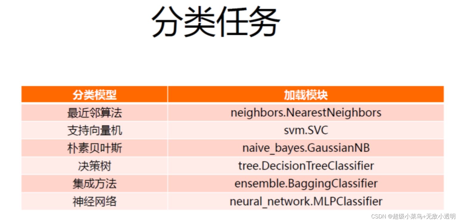 scipy版本和python版本之间的关系 scipy和sklearn,scipy版本和python版本之间的关系 scipy和sklearn_人工智能_12,第12张