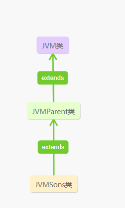 java的key可以重复 java类可以重复加载吗_构造函数