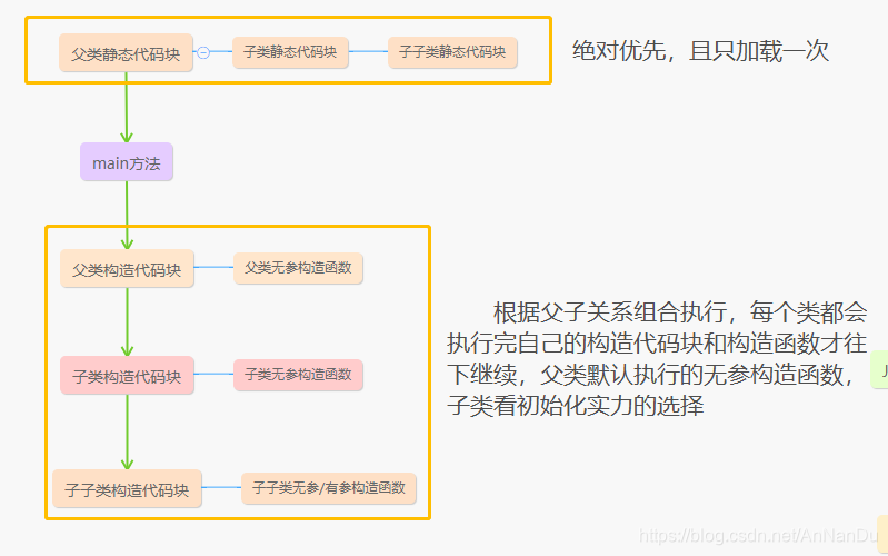 java的key可以重复 java类可以重复加载吗_构造函数_03