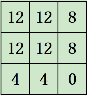 java 拉普拉斯滤波 拉普拉斯滤波原理_均值_07