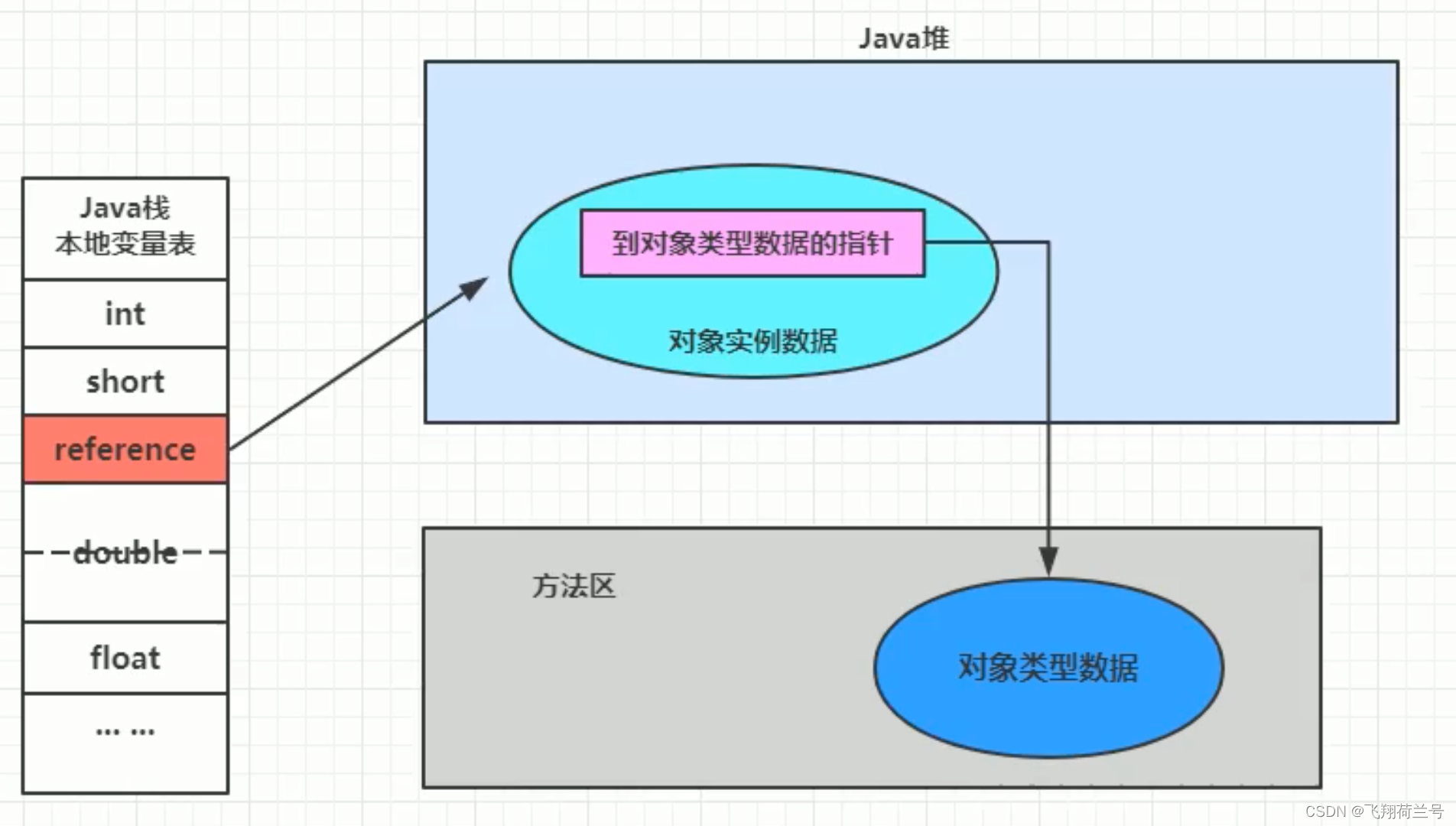 java jvm创建了很多大对象会怎样 jvm对象的创建_java jvm创建了很多大对象会怎样