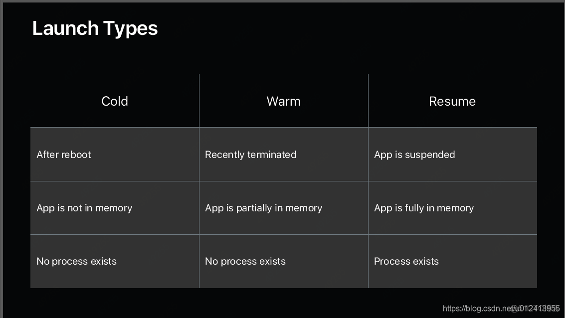 iOS 设置app首次启动不弹出定位权限 苹果app启动_App启动