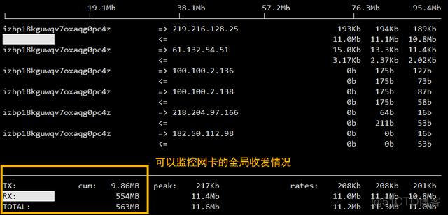 linux zabbix 磁盘监控 linux磁盘监控工具_x系统_11