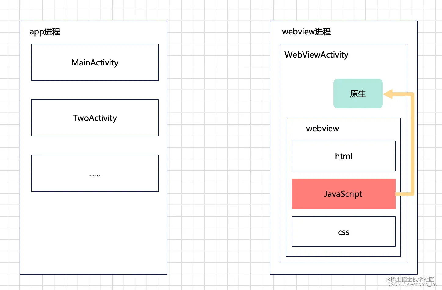 android view框架 分屏 多屏 android webview 框架,android view框架 分屏 多屏 android webview 框架_kotlin_02,第2张