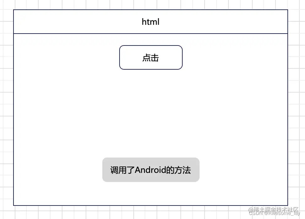 android view框架 分屏 多屏 android webview 框架,android view框架 分屏 多屏 android webview 框架_webview_03,第3张