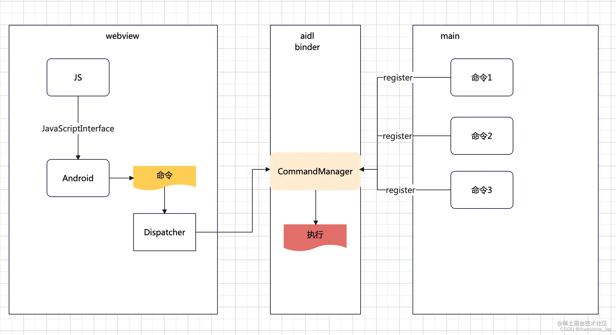 android view框架 分屏 多屏 android webview 框架,android view框架 分屏 多屏 android webview 框架_架构_05,第5张